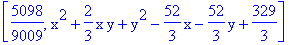 [5098/9009, x^2+2/3*x*y+y^2-52/3*x-52/3*y+329/3]
